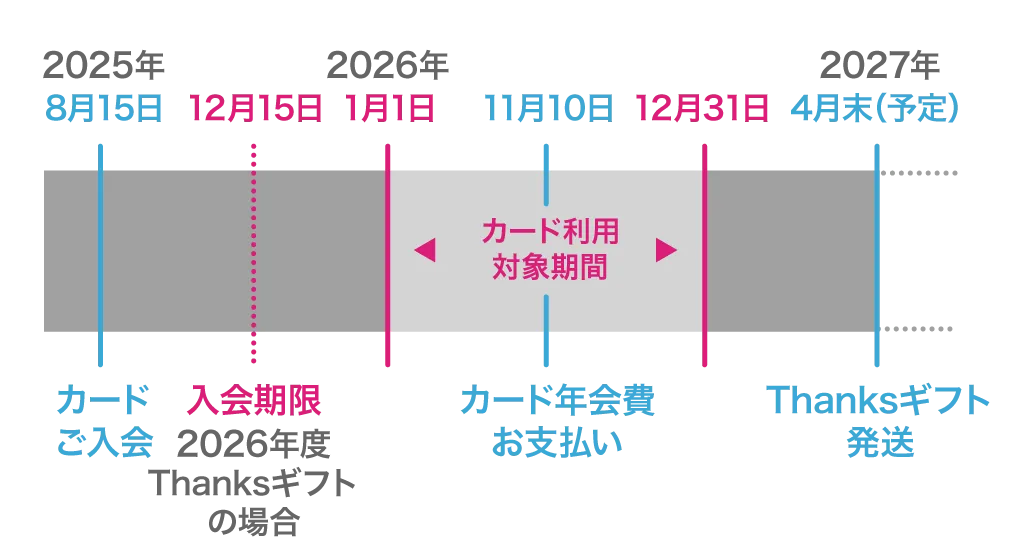 有効期限が8月の場合
