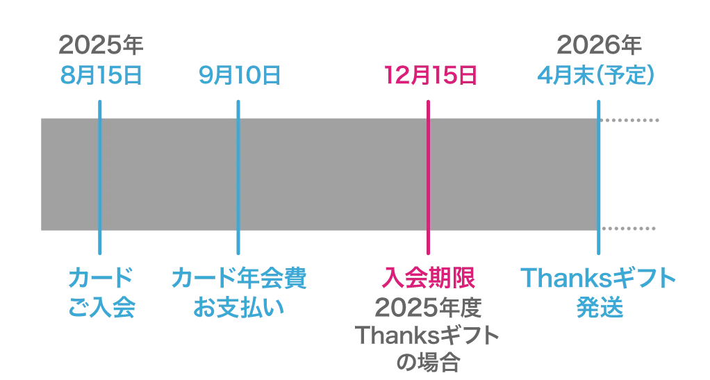 有効期限が8月の場合