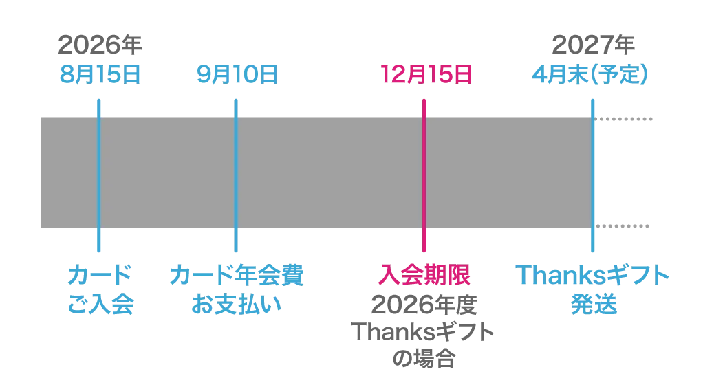 有効期限が8月の場合