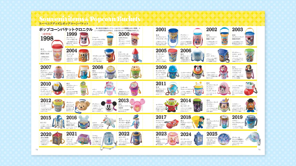 書籍＞東京ディズニーリゾート SHOPガイド | ポイント交換